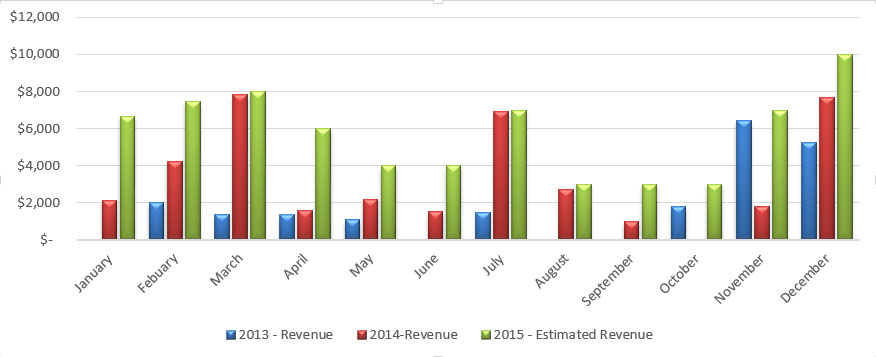 revenue